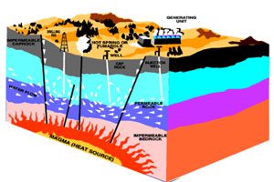 Qué es la Energía Geotérmica y cómo funciona