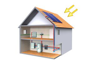 Cómo integrar la energía solar a tu hogar
