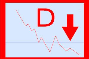 Cómo evitar las tres D: Deuda, Déficit y Default